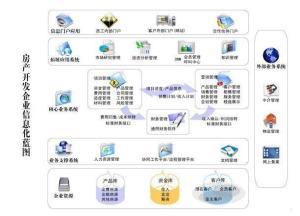 房地產銷售管理軟件 提升效率與業績的關鍵工具